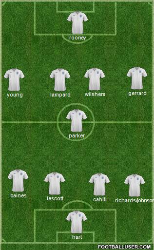 England Formation 2012