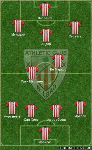 Athletic Club Formation 2012