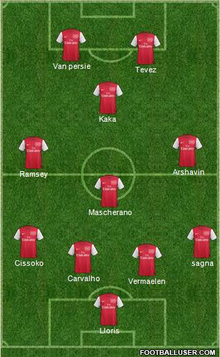 Arsenal Formation 2012