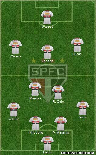 São Paulo FC Formation 2012