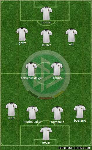 Germany Formation 2012