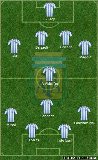 Argentina Formation 2012