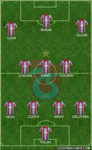 Trabzonspor Formation 2012