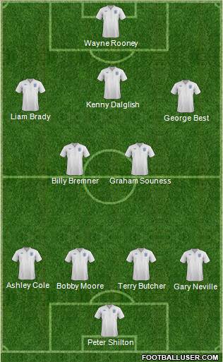 England Formation 2012