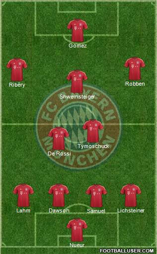 FC Bayern München Formation 2012