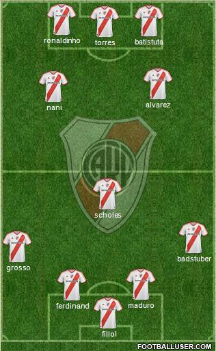 River Plate Formation 2012
