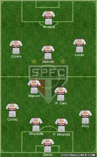 São Paulo FC Formation 2012