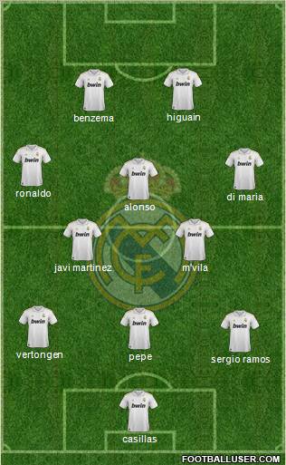 Real Madrid C.F. Formation 2012