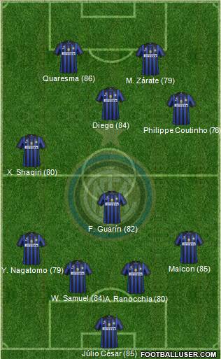 F.C. Internazionale Formation 2012