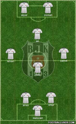 Besiktas JK Formation 2012
