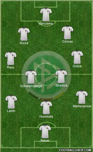 Germany Formation 2012