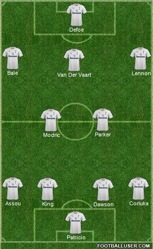 Tottenham Hotspur Formation 2012