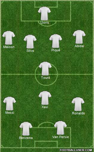 Championship Manager Team Formation 2012