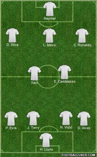 Champions League Team Formation 2012