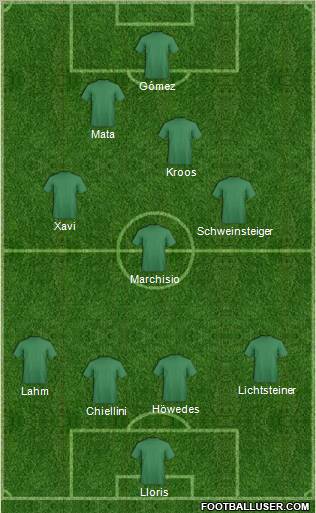 Dream Team Formation 2012
