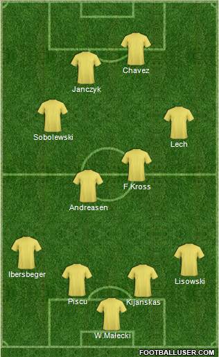Champions League Team Formation 2012