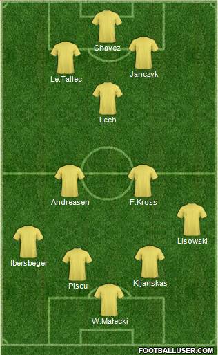 Champions League Team Formation 2012