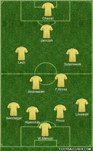 Champions League Team Formation 2012