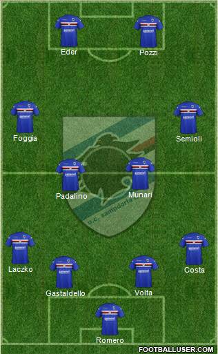 Sampdoria Formation 2012