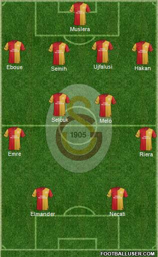 Galatasaray SK Formation 2012