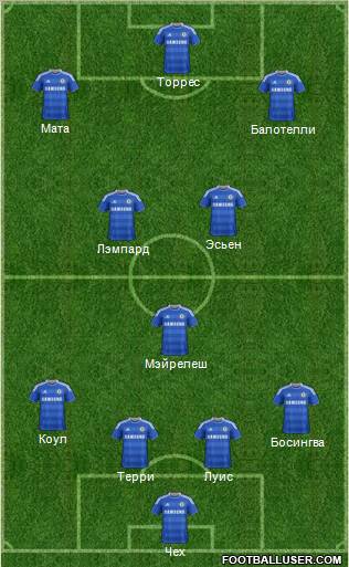 Chelsea Formation 2012