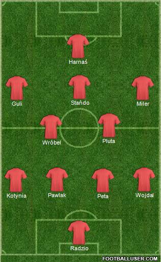 Dream Team Formation 2012
