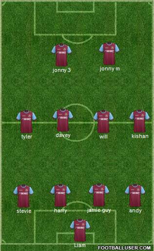 West Ham United Formation 2012