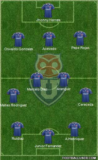 CF Universidad de Chile Formation 2012