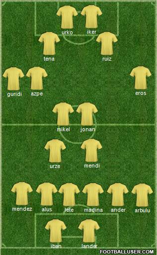 Champions League Team Formation 2012