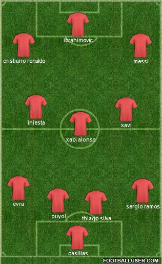 Dream Team Formation 2012