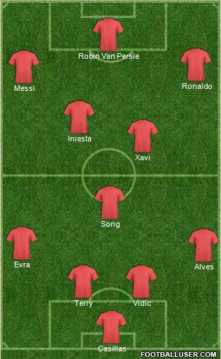 Fifa Team Formation 2012