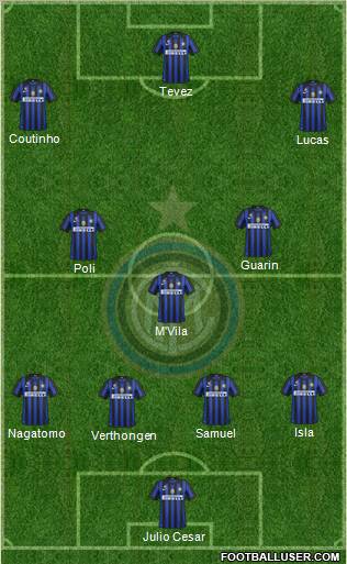 F.C. Internazionale Formation 2012