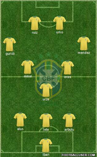 Brazil Formation 2012