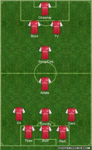 Arsenal Formation 2012