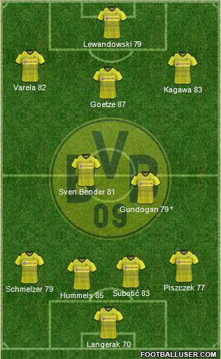 Borussia Dortmund Formation 2012