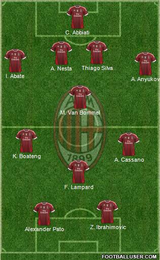 A.C. Milan Formation 2012