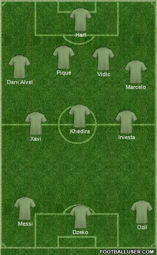 Dream Team Formation 2012