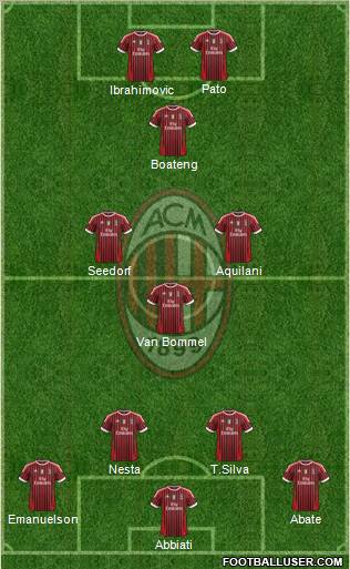 A.C. Milan Formation 2012