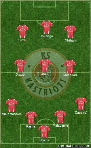 KS Kastrioti Krujë Formation 2012