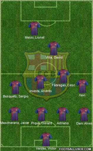 F.C. Barcelona Formation 2012