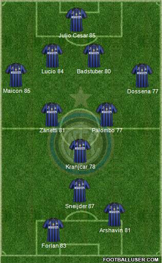 F.C. Internazionale Formation 2012
