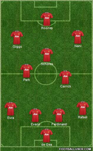 Manchester United Formation 2012