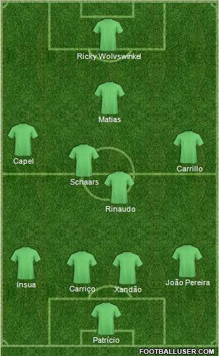 Champions League Team Formation 2012