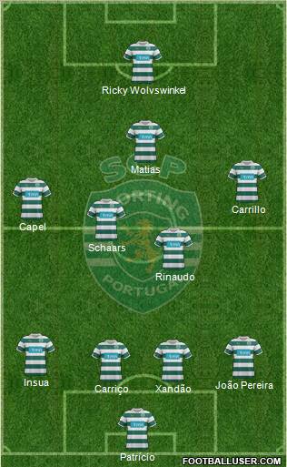 Sporting Clube de Portugal - SAD Formation 2012