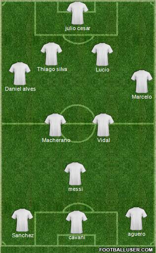 Champions League Team Formation 2012