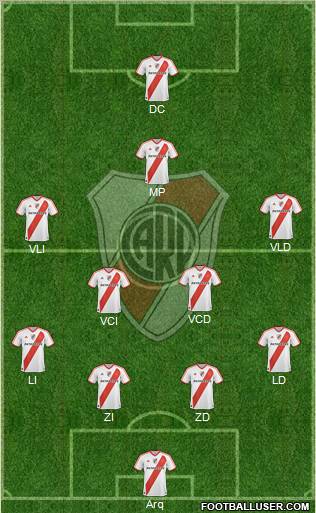 River Plate Formation 2012