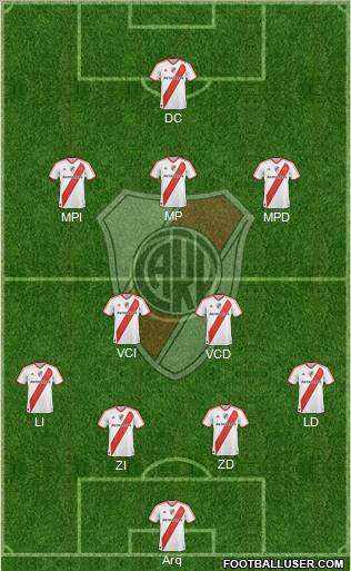River Plate Formation 2012