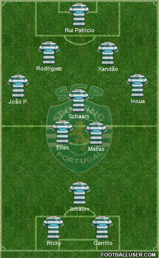 Sporting Clube de Portugal - SAD Formation 2012