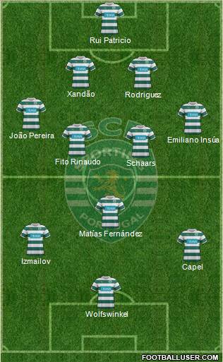 Sporting Clube de Portugal - SAD Formation 2012