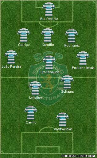 Sporting Clube de Portugal - SAD Formation 2012